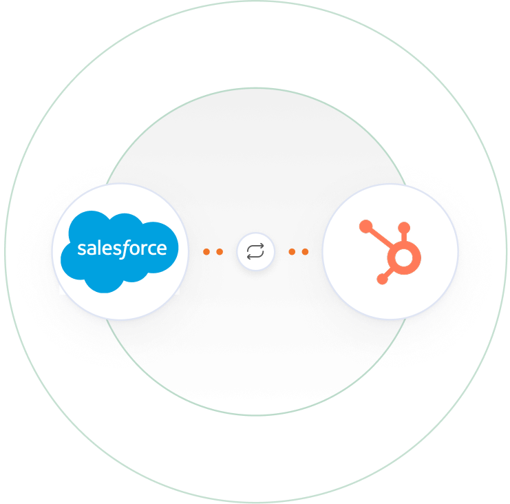Salesforce-1