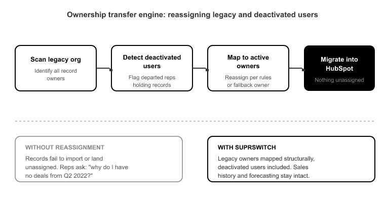 Ownership, pipelines, and stages- the mapping decisions that brea